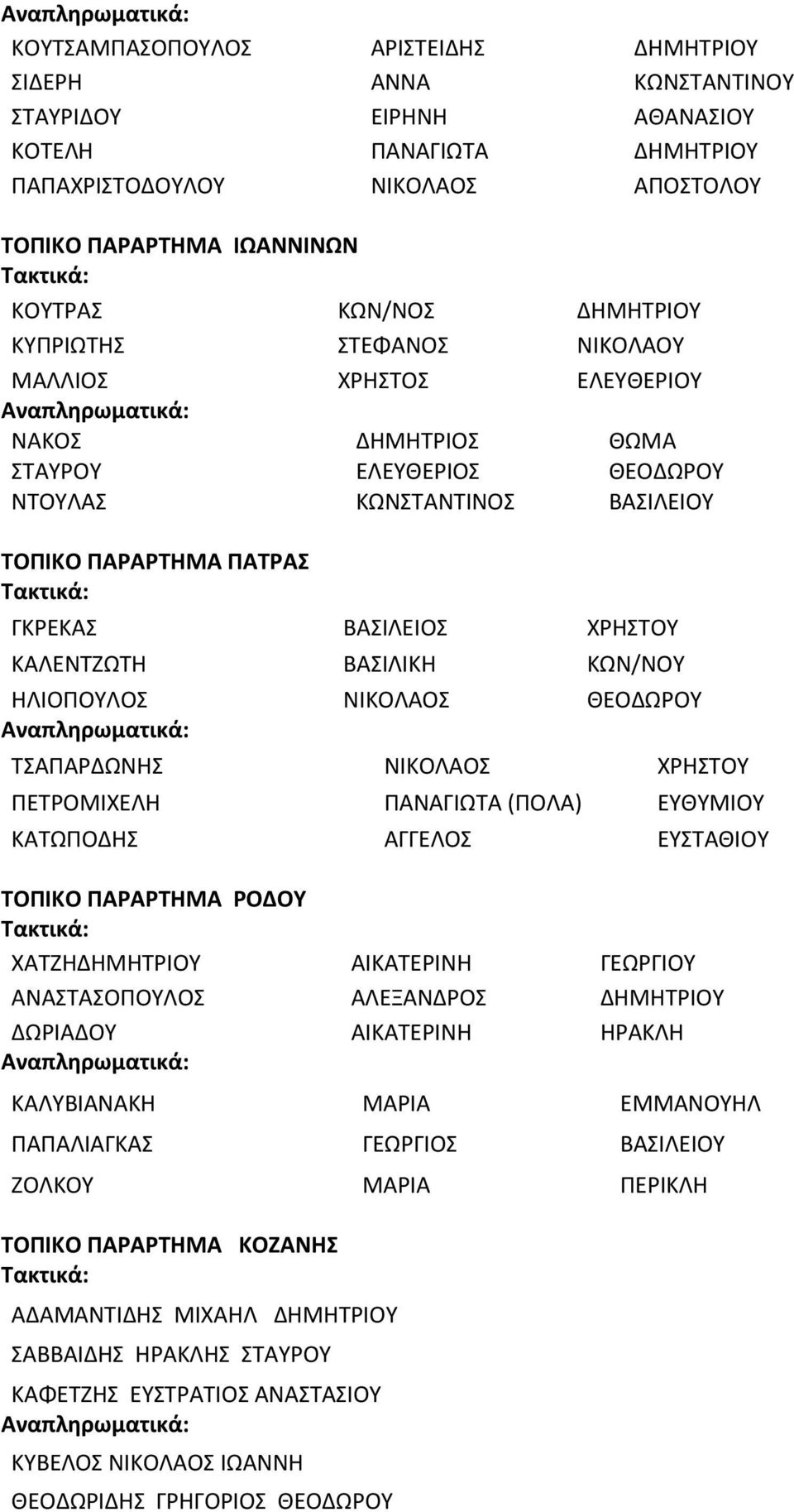 ΠΑΡΑΡΤΗΜΑ ΠΑΤΡΑΣ Τακτικά: ΓΚΡΕΚΑΣ ΒΑΣΙΛΕΙΟΣ ΧΡΗΣΤΟΥ ΚΑΛΕΝΤΖΩΤΗ ΒΑΣΙΛΙΚΗ ΚΩΝ/ΝΟΥ ΗΛΙΟΠΟΥΛΟΣ ΝΙΚΟΛΑΟΣ ΘΕΟΔΩΡΟΥ Αναπληρωματικά: ΤΣΑΠΑΡΔΩΝΗΣ ΝΙΚΟΛΑΟΣ ΧΡΗΣΤΟΥ ΠΕΤΡΟΜΙΧΕΛΗ ΠΑΝΑΓΙΩΤΑ (ΠΟΛΑ) ΕΥΘΥΜΙΟΥ