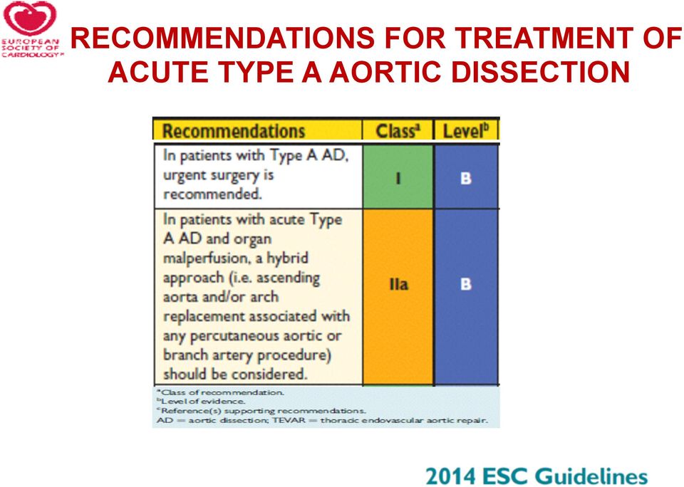 OF ACUTE TYPE A