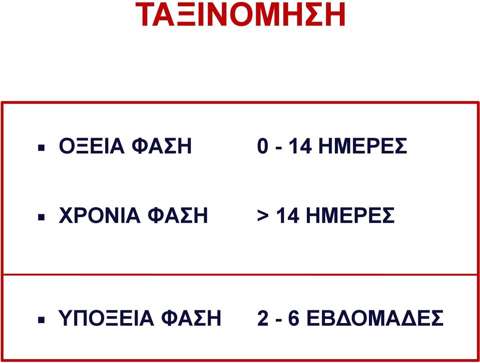 ΧΡΟΝΙΑ ΦΑΣΗ > 14