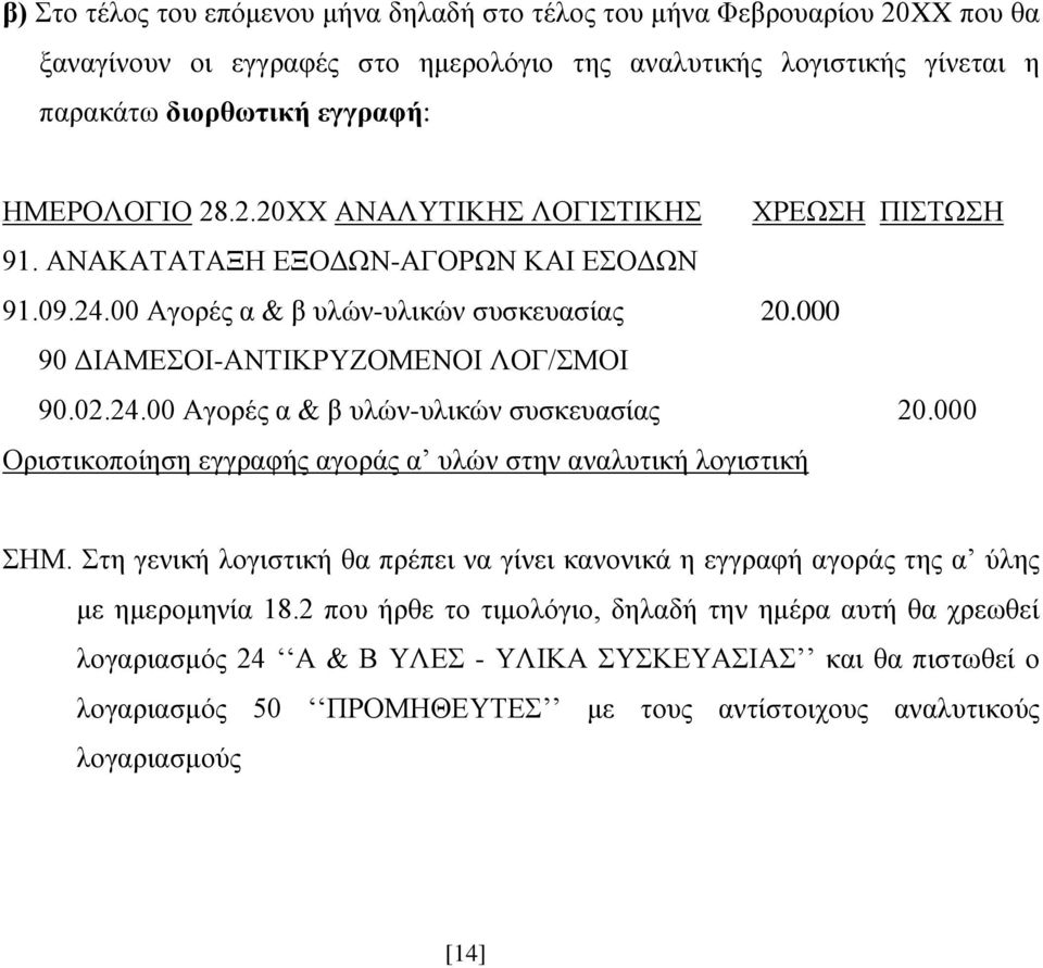 000 90 ΔΙΑΜΕΣΟΙΑΝΤΙΚΡΥΖΟΜΕΝΟΙ ΛΟΓ/ΣΜΟΙ 90.02.24.00 Αγορές α & β υλώνυλικών συσκευασίας 20.000 Οριστικοποίηση εγγραφής αγοράς α υλών στην αναλυτική λογιστική ΣΗΜ.