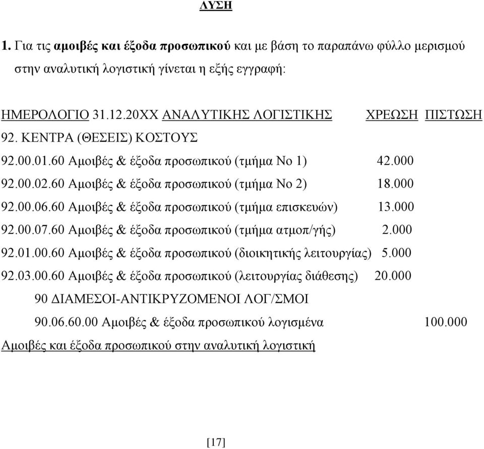 000 92.00.06.60 Αμοιβές & έξοδα προσωπικού (τμήμα επισκευών) 13.000 92.00.07.60 Αμοιβές & έξοδα προσωπικού (τμήμα ατμοπ/γής) 2.000 92.01.00.60 Αμοιβές & έξοδα προσωπικού (διοικητικής λειτουργίας) 5.