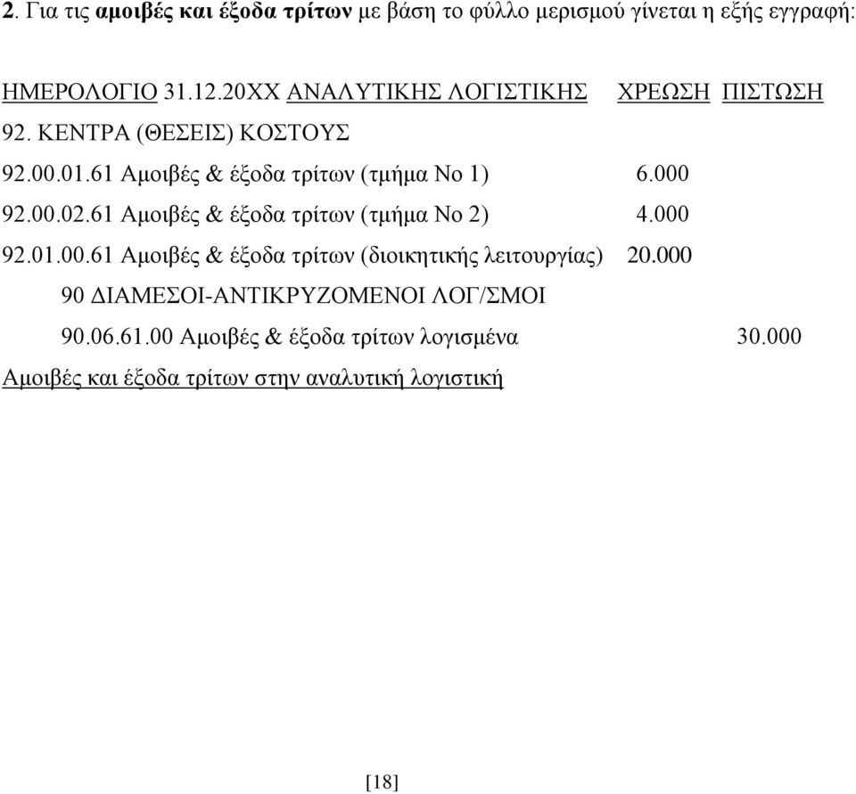 000 92.00.02.61 Αμοιβές & έξοδα τρίτων (τμήμα Νο 2) 4.000 92.01.00.61 Αμοιβές & έξοδα τρίτων (διοικητικής λειτουργίας) 20.