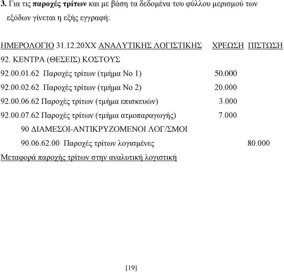 62 Παροχές τρίτων (τμήμα Νο 2) 20.000 92.00.06.62 Παροχές τρίτων (τμήμα επισκευών) 3.000 92.00.07.