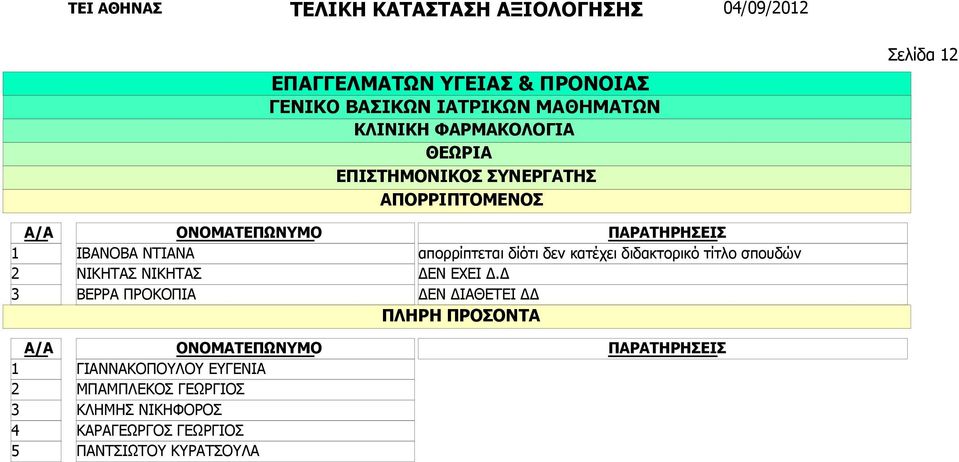 ΝΙΚΗΦΟΡΟΣ ΚΑΡΑΓΕΩΡΓΟΣ ΓΕΩΡΓΙΟΣ ΠΑΝΤΣΙΩΤΟΥ ΚΥΡΑΤΣΟΥΛΑ απορρίπτεται