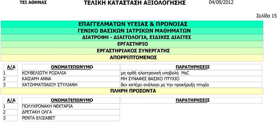 ΠΟΛΥΧΡΟΝΑΚΗ ΝΕΚΤΑΡΙΑ ΔΡΕΤΑΚΗ ΟΛΓΑ ΡΕΝΤΑ ΕΛΙΣΑΒΕΤ μη ορθή ηλεκτρονική