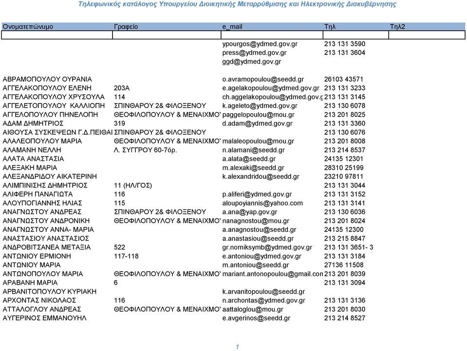 ageleto@ydmed.gov.gr 213 130 6078 ΑΓΓΕΛΟΠΟΥΛΟΥ ΠΗΝΕΛΟΠΗ ΘΕΟΦΙΛΟΠΟΥΛΟΥ & ΜΕΝΑΙΧΜΟΥpaggelopoulou@mou.gr 213 201 8025 ΑΔΑ