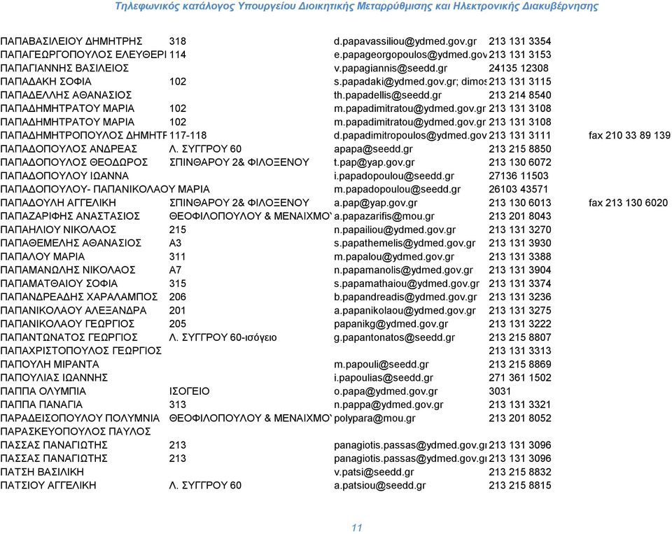 papadimitratou@ydmed.gov.gr 213 131 3108 ΠΑΠΑΔΗΜΗΤΡΑΤΟΥ ΜΑΡΙΑ 102 m.papadimitratou@ydmed.gov.gr 213 131 3108 ΠΑΠΑΔΗΜΗΤΡΟΠΟΥΛΟΣ ΔΗΜΗΤΡΗΣ 117-118 d.papadimitropoulos@ydmed.gov.gr 213 131 3111 fax 210 33 89 139 ΠΑΠΑΔΟΠΟΥΛΟΣ ΑΝΔΡΕΑΣ Λ.
