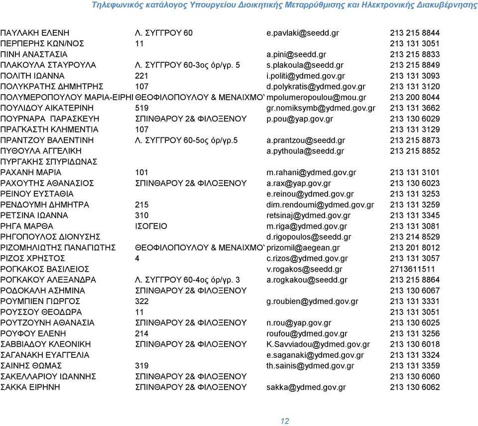 gr 213 200 8044 ΠΟΥΛΙΔΟΥ ΑΙΚΑΤΕΡΙΝΗ 519 gr.nomiksymb@ydmed.gov.gr 213 131 3662 ΠΟΥΡΝΑΡΑ ΠΑΡΑΣΚΕΥΗ ΣΠΙΝΘΑΡΟΥ 2& ΦΙΛΟΞΕΝΟΥ p.pou@yap.gov.gr 213 130 6029 ΠΡΑΓΚΑΣΤΗ ΚΛΗΜΕΝΤΙΑ 107 213 131 3129 ΠΡΑΝΤΖΟΥ ΒΑΛΕΝΤΙΝΗ Λ.