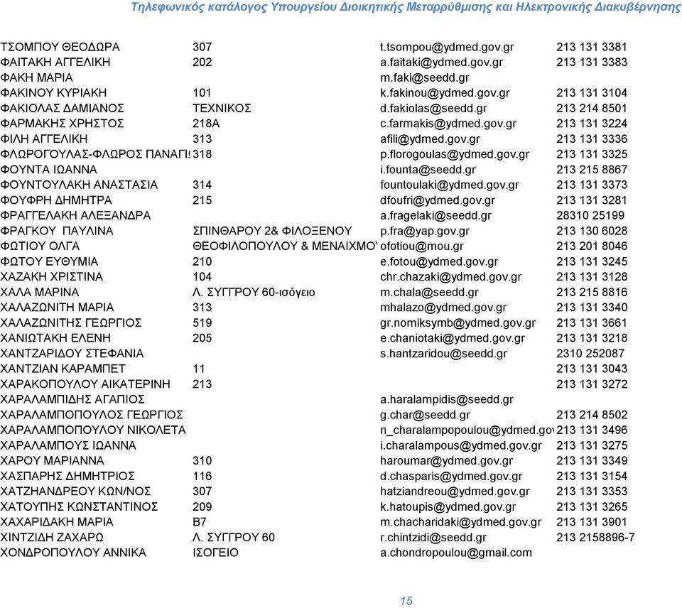 founta@seedd.gr 213 215 8867 ΦΟΥΝΤΟΥΛΑΚΗ ΑΝΑΣΤΑΣΙΑ 314 fountoulaki@ydmed.gov.gr 213 131 3373 ΦΟΥΦΡΗ ΔΗΜΗΤΡΑ 215 dfoufri@ydmed.gov.gr 213 131 3281 ΦΡΑΓΓΕΛΑΚΗ ΑΛΕΞΑΝΔΡΑ a.fragelaki@seedd.