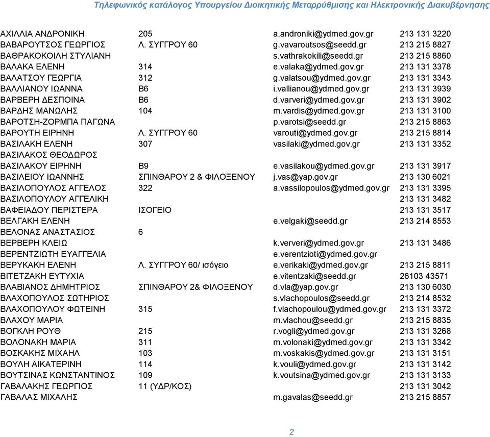 varveri@ydmed.gov.gr 213 131 3902 ΒΑΡΔΗΣ ΜΑΝΩΛΗΣ 104 m.vardis@ydmed.gov.gr 213 131 3100 ΒΑΡΟΤΣΗ-ΖΟΡΜΠΑ ΠΑΓΩΝΑ p.varotsi@seedd.gr 213 215 8863 ΒΑΡΟΥΤΗ ΕΙΡΗΝΗ Λ. ΣΥΓΓΡΟΥ 60 varouti@ydmed.gov.gr 213 215 8814 ΒΑΣΙΛΑΚΗ ΕΛΕΝΗ 307 vasilaki@ydmed.