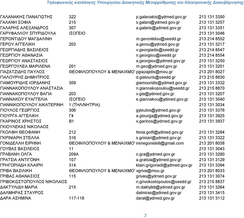 gr 213 214 8554 ΓΕΩΡΓΙΟΥ ΑΝΑΣΤΑΣΙΟΣ a.georgiou@ydmed.gov.gr 213 131 3250 ΓΕΩΡΓΟΥΛΕΑ ΜΑΡΙΛΕΝΑ 201 m.geo@ydmed.gov.gr 213 131 3201 ΓΙΑΖΑΤΖΙΔΗΣ ΠΑΥΛΟΣ ΘΕΟΦΙΛΟΠΟΥΛΟΥ & ΜΕΝΑΙΧΜΟΥpgiazajidis@mou.