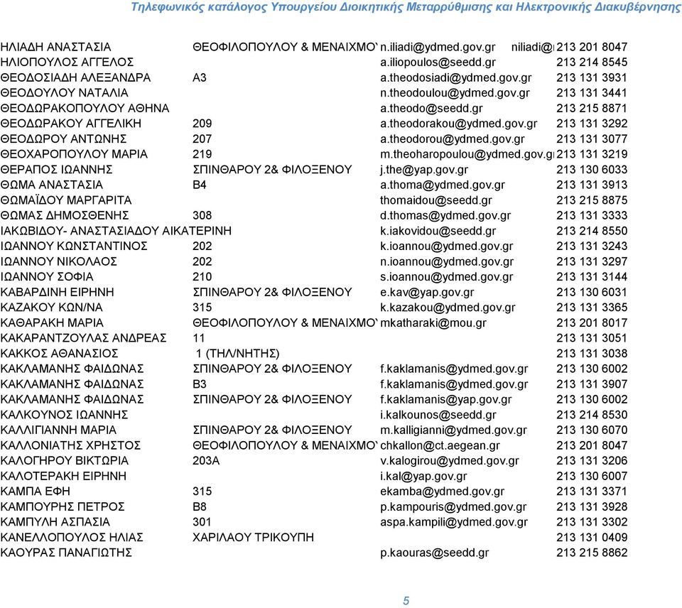theoharopoulou@ydmed.gov.gr213 131 3219 ΘΕΡΑΠΟΣ ΙΩΑΝΝΗΣ ΣΠΙΝΘΑΡΟΥ 2& ΦΙΛΟΞΕΝΟΥ j.the@yap.gov.gr 213 130 6033 ΘΩΜΑ ΑΝΑΣΤΑΣΙΑ Β4 a.thoma@ydmed.gov.gr 213 131 3913 ΘΩΜΑΪΔΟΥ ΜΑΡΓΑΡΙΤΑ thomaidou@seedd.