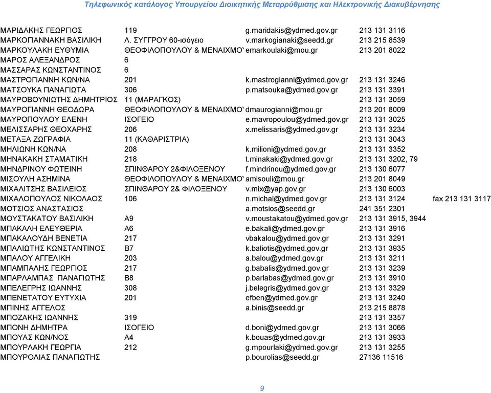 gr 213 131 3246 ΜΑΤΣΟΥΚΑ ΠΑΝΑΓΙΩΤΑ 306 p.matsouka@ydmed.gov.gr 213 131 3391 ΜΑΥΡΟΒΟΥΝΙΩΤΗΣ ΔΗΜΗΤΡΙΟΣ 11 (ΜΑΡΑΓΚΟΣ) 213 131 3059 ΜΑΥΡΟΓΙΑΝΝΗ ΘΕΟΔΩΡΑ ΘΕΟΦΙΛΟΠΟΥΛΟΥ & ΜΕΝΑΙΧΜΟΥdmaurogianni@mou.