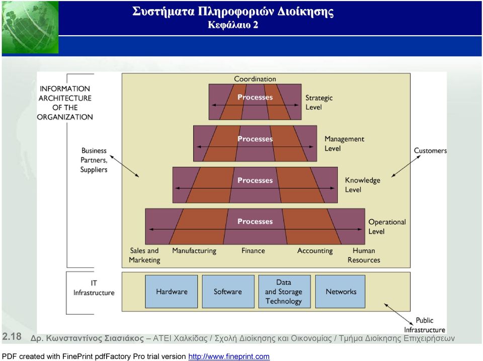 Χαλκίδας / Σχολή Διοίκησης