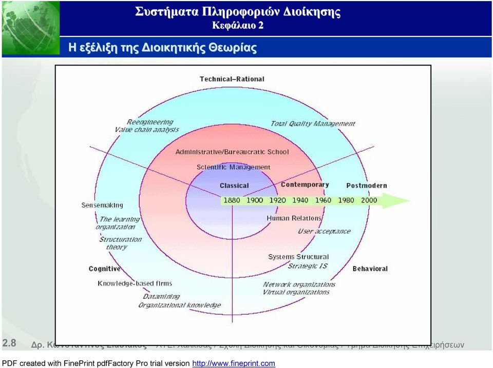 Χαλκίδας / Σχολή Διοίκησης και