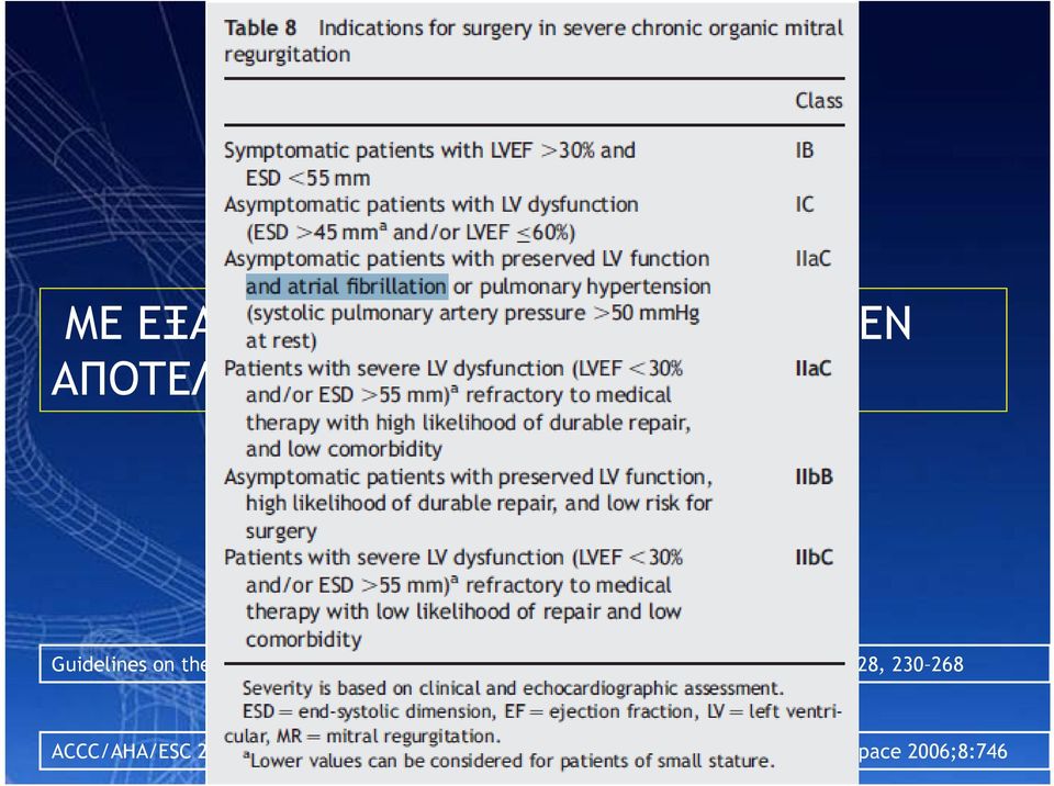 disease European Heart Journal (2007) 28, 230 268 ACCC/AHA/ESC