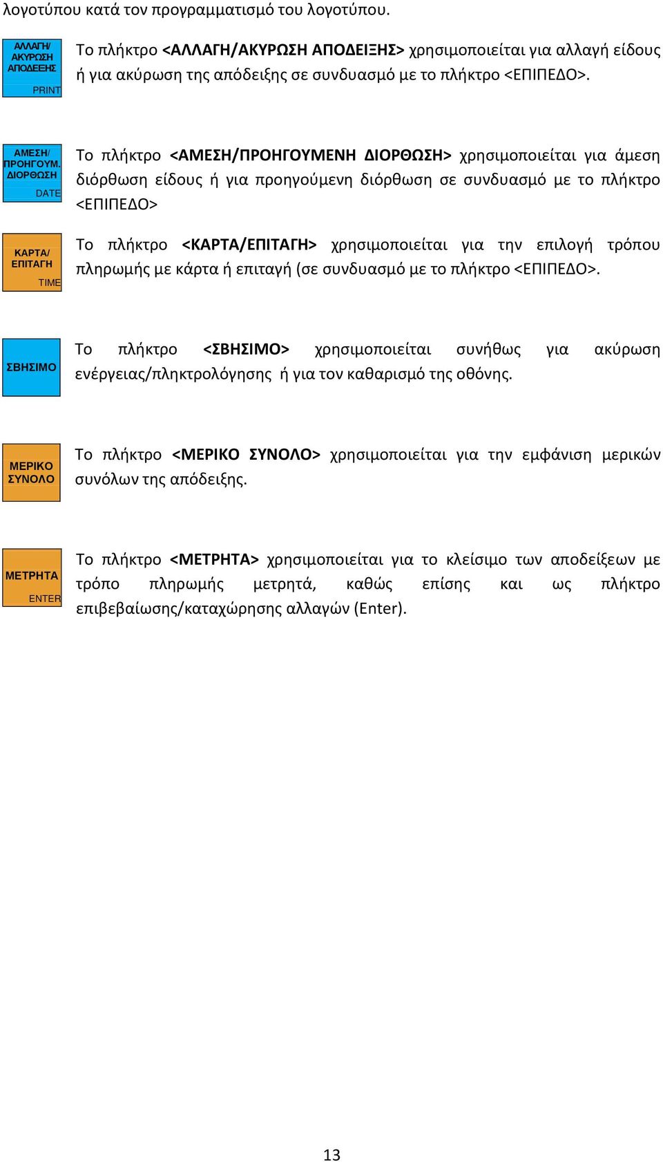 ΔΙΟΡΘΩΣΗ DATE ΚΑΡΤΑ/ ΕΠΙΤΑΓΗ TIME Το πλήκτρο <ΑΜΕΣΗ/ΠΡΟΗΓΟΥΜΕΝΗ ΔΙΟΡΘΩΣΗ> χρησιμοποιείται για άμεση διόρθωση είδους ή για προηγούμενη διόρθωση σε συνδυασμό με το πλήκτρο <ΕΠΙΠΕΔΟ> Το πλήκτρο