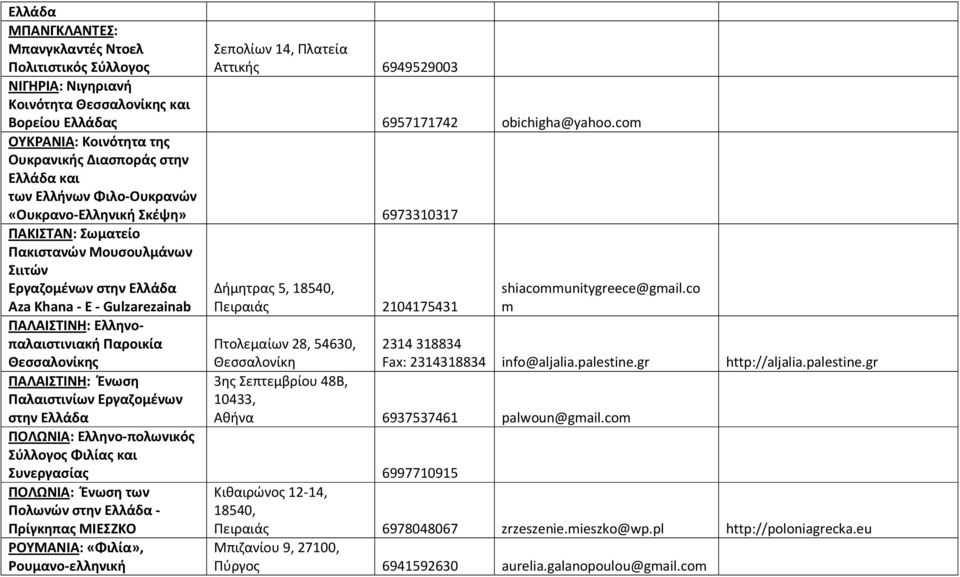 Ελλάδα Aza Khana - E - Gulzarezainab ΠΑΛΑΙΣΤΙΝΗ: Ελληνοπαλαιστινιακή Παροικία Θεσσαλονίκης ΠΑΛΑΙΣΤΙΝΗ: Ένωση Παλαιστινίων Εργαζομένων στην Ελλάδα ΠΟΛΩΝΙΑ: Ελληνο-πολωνικός Σύλλογος Φιλίας και