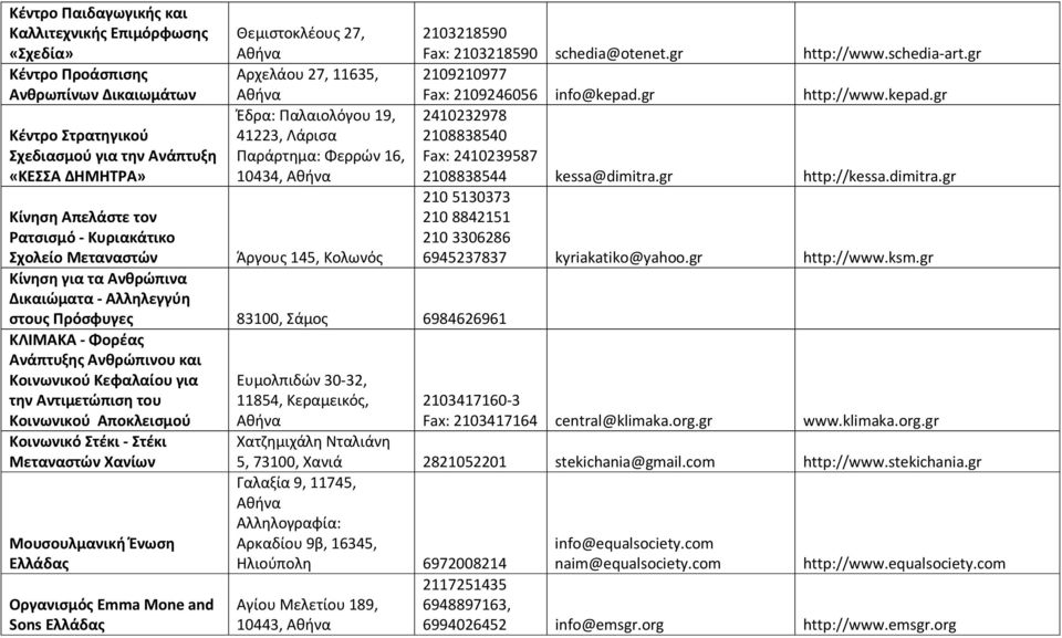 Αλληλεγγύη στους Πρόσφυγες 83100, Σάμος 6984626961 ΚΛΙΜΑΚΑ - Φορέας Ανάπτυξης Ανθρώπινου και Kοινωνικού Κεφαλαίου για την Αντιμετώπιση του Κοινωνικού Αποκλεισμού Κοινωνικό Στέκι - Στέκι Μεταναστών