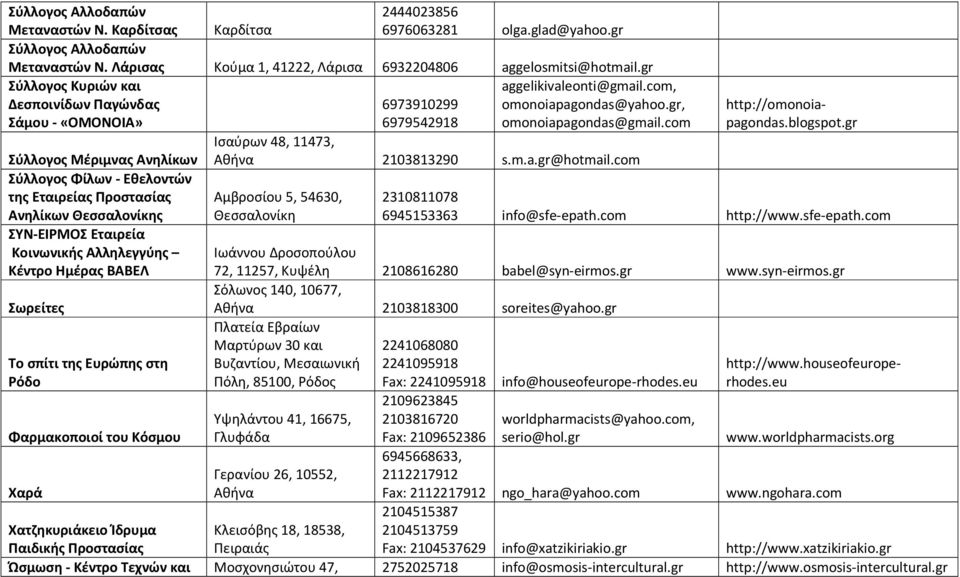 com Ισαύρων 48, 11473, Σύλλογος Μέριμνας Ανηλίκων 2103813290 s.m.a.gr@hotmail.