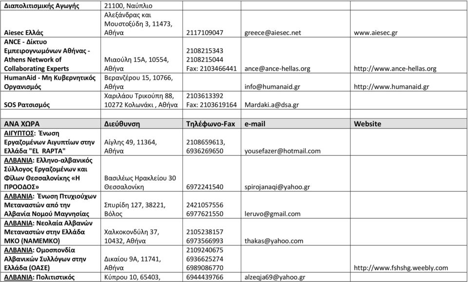 gr http://www.humanaid.gr Χαριλάου Τρικούπη 88, 2103613392 10272 Κολωνάκι, Fax: 2103619164 Mardaki.a@dsa.