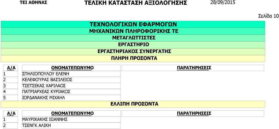 ΤΣΕΤΣΕΚΑΣ ΧΑΡΙΛΑΟΣ ΠΑΤΡΙΑΡΧΕΑΣ ΚΥΡΙΑΚΟΣ