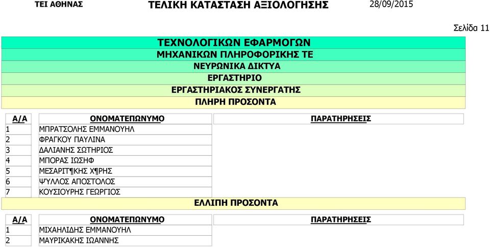 ΜΠΟΡΑΣ ΙΩΣΗΦ ΜΕΣΑΡΙΤ ΚΗΣ Χ ΡΗΣ ΨΎΛΛΟΣ ΑΠΟΣΤΟΛΟΣ