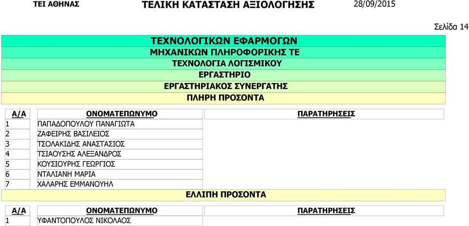 ΑΝΑΣΤΑΣΙΟΣ ΤΣΙΑΟΥΣΗΣ ΑΛΕΞΑΝΔΡΟΣ ΚΟΥΣΙΟΥΡΗΣ