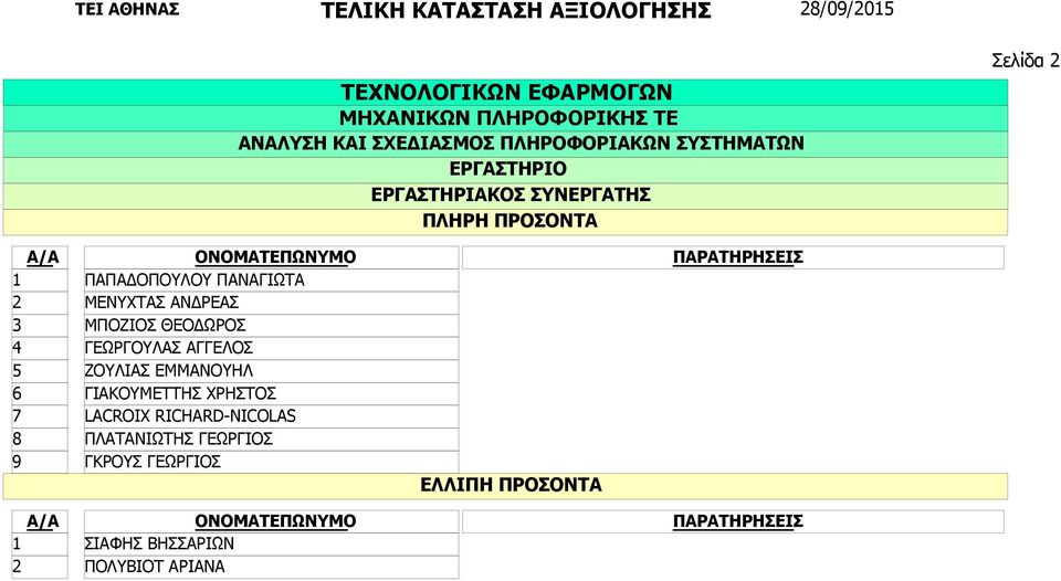 ΑΓΓΕΛΟΣ ΖΟΥΛΙΑΣ ΕΜΜΑΝΟΥΗΛ ΓΙΑΚΟΥΜΕΤΤΗΣ ΧΡΗΣΤΟΣ LACROIX