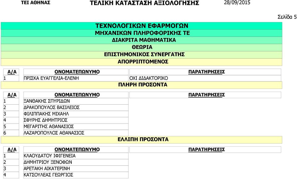 ΒΑΣΙΛΕΙΟΣ ΦΙΛΙΠΠΑΚΗΣ ΜΙΧΑΗΛ ΣΦΥΡΗΣ ΔΗΜΗΤΡΙΟΣ ΜΕΓΑΡΙΤΗΣ ΑΘΑΝΑΣΙΟΣ ΛΑΖΑΡΟΠΟΥΛΟΣ