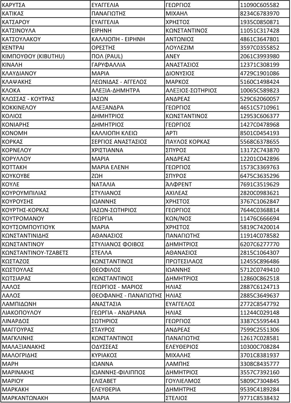 ΛΕΩΝΙΔΑΣ - ΑΓΓΕΛΟΣ ΜΑΡΚΟΣ 5160C1498424 ΚΛΟΚΑ ΑΛΕΞΙΑ-ΔΗΜΗΤΡΑ ΑΛΕΞΙΟΣ-ΣΩΤΗΡΙΟΣ 10065C589823 ΚΛΩΣΣΑΣ - ΚΟΥΤΡΑΣ ΙΑΣΩΝ ΑΝΔΡΕΑΣ 529C62060057 ΚΟΚΚΙΝΕΛΟΥ ΑΛΕΞΑΝΔΡΑ ΓΕΩΡΓΙΟΣ 4651C5710961 ΚΟΛΙΟΣ ΔΗΜΗΤΡΙΟΣ