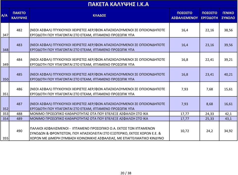 ΥΠΑ 485 (ΝΕΟΙ ΑΣΦΑΛ) ΠΤΥΧΙΟΥΧΟΙ ΧΕΙΡΙΣΤΕΣ ΑΕΡ/ΦΩΝ ΑΠΑΣΧΟΛΟΥΜΕΝΟΙ ΣΕ ΟΠΟΙΟΝΔΗΠΟΤΕ ΠΟΥ ΥΠΑΓΟΝΤΑΙ ΣΤΟ ΕΤΕΑΜ, ΙΠΤΑΜΕΝΟ ΠΡΟΣΩΠΙΚ ΥΠΑ 486 (ΝΕΟΙ ΑΣΦΑΛ) ΠΤΥΧΙΟΥΧΟΙ ΧΕΙΡΙΣΤΕΣ ΑΕΡ/ΦΩΝ ΑΠΑΣΧΟΛΟΥΜΕΝΟΙ ΣΕ