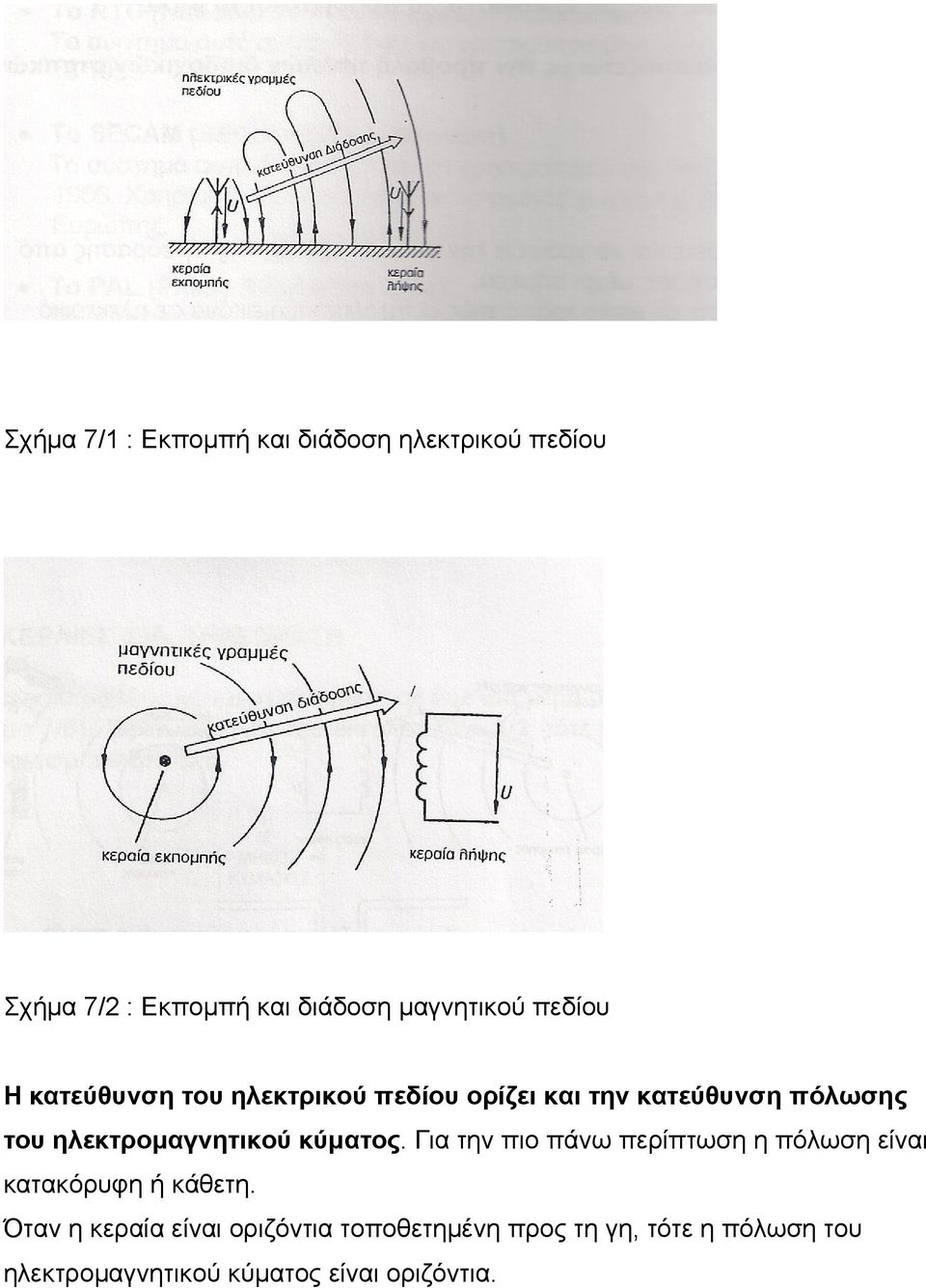 ηλεκτρομαγνητικού κύματος. Για την πιο πάνω περίπτωση η πόλωση είναι κατακόρυφη ή κάθετη.