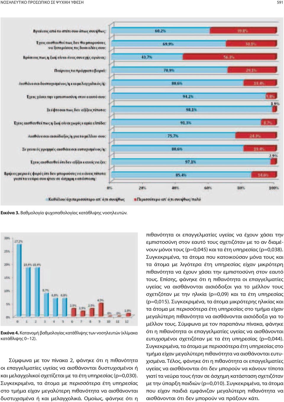 Συγκεκριμένα, τα άτομα με περισσότερα έτη υπηρεσίας στο τμήμα είχαν μεγαλύτερη πιθανότητα να αισθάνονται δυστυχισμένα ή και μελαγχολικά.