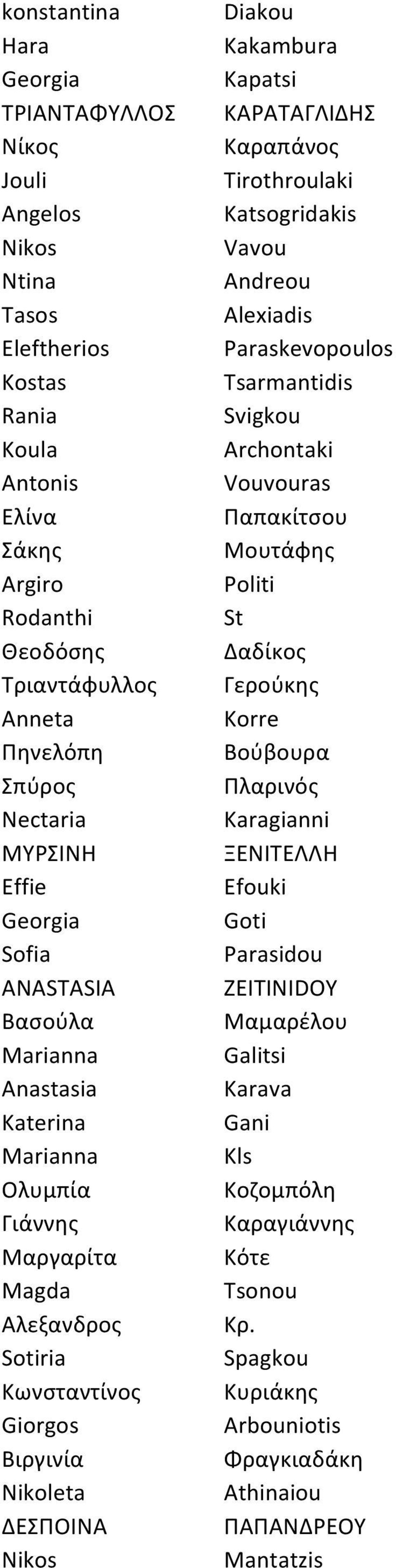 Πηνελόπη Βούβουρα Σπύρος Πλαρινός Nectaria Karagianni ΜΥΡΣΙΝΗ ΞΕΝΙΤΕΛΛΗ Effie Efouki Goti Sofia Parasidou ANASTASIA ZEITINIDOY Βασούλα Μαμαρέλου nna Galitsi Anastasia Karava Gani nna Kls