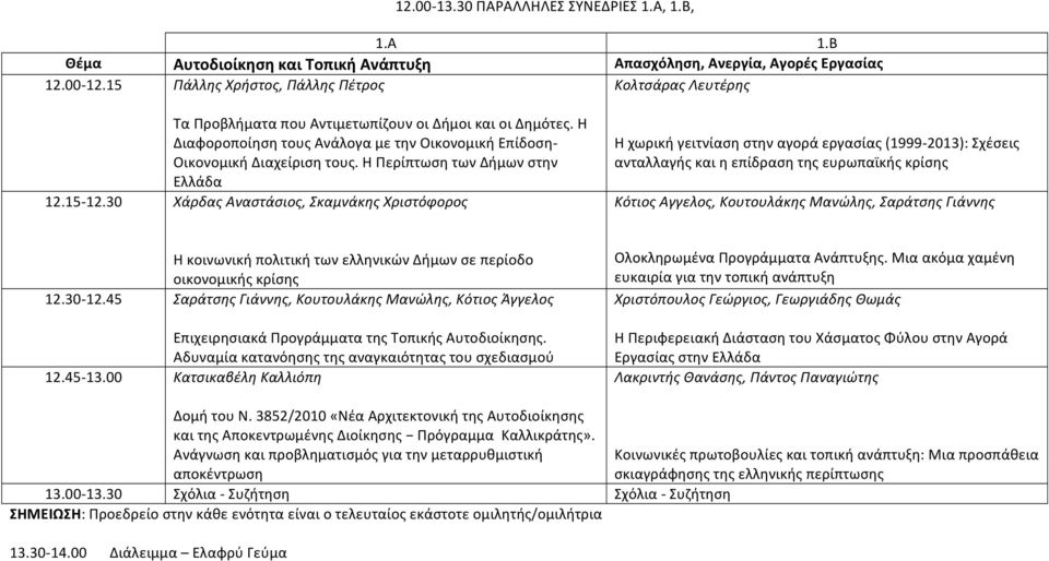 Η Περίπτωση των Δήμων στην Ελλάδα Χάρδας Αναστάσιος, Σκαμνάκης Χριστόφορος Η χωρική γειτνίαση στην αγορά εργασίας (1999-2013): Σχέσεις ανταλλαγής και η επίδραση της ευρωπαϊκής κρίσης Κότιος Αγγελος,