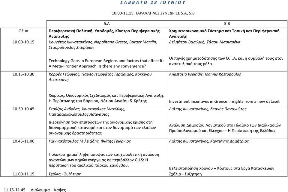 Περιφερειακή Ανάπτυξη Δεληθέου Βασιλική, Τάσου Μαριαρένα 10.15-10.30 Technology Gaps in European Regions and factors that affect it: A Meta- Frontier Approach. Is there any convergence?