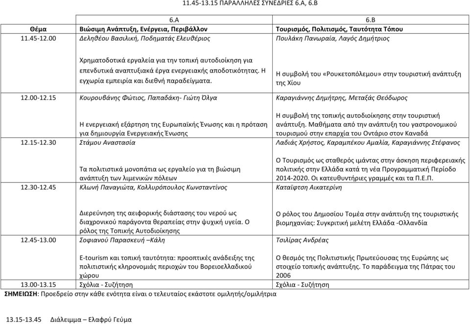 45 Χρηματοδοτικά εργαλεία για την τοπική αυτοδιοίκηση για επενδυτικά αναπτυξιακά έργα ενεργειακής αποδοτικότητας. Η εγχωρία εμπειρία και διεθνή παραδείγματα.