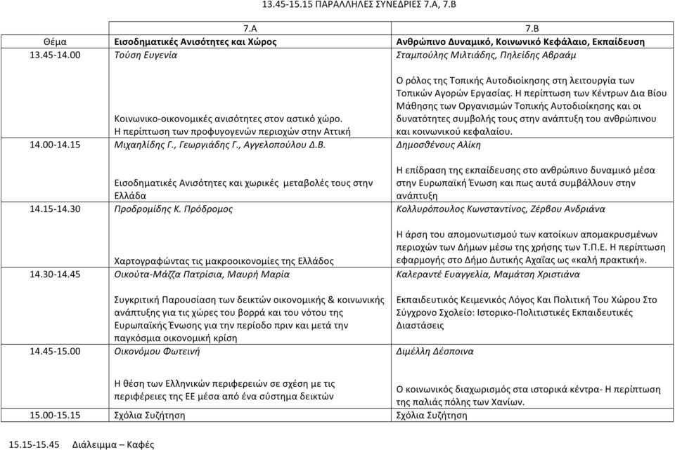 Η περίπτωση των προφυγογενών περιοχών στην Αττική Μιχαηλίδης Γ., Γεωργιάδης Γ., Αγγελοπούλου Δ.Β. Εισοδηματικές Ανισότητες και χωρικές μεταβολές τους στην Ελλάδα Προδρομίδης Κ.