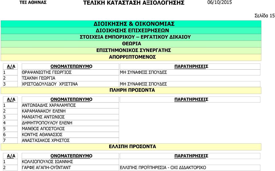 ΧΑΡΑΛΑΜΠΟΣ ΚΑΡΑΜΑΝΑΚΟΥ ΕΛΕΝΗ ΜΑΝΙΑΤΗΣ ΑΝΤΩΝΙΟΣ ΔΗΜΗΤΡΟΠΟΥΛΟΥ ΕΛΕΝΗ ΜΑΝΘΟΣ ΑΠΟΣΤΟΛΟΣ ΚΟΝΤΗΣ