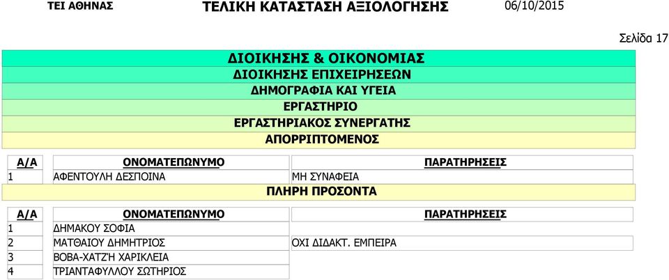 ΣΟΦΙΑ ΜΑΤΘΑΙΟΥ ΔΗΜΗΤΡΙΟΣ ΒΟΒΑ-ΧΑΤΖΉ