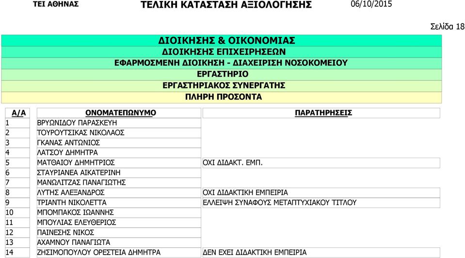 ΤΡΙΑΝΤΗ ΝΙΚΟΛΕΤΤΑ ΜΠΟΜΠΑΚΟΣ ΙΩΑΝΝΗΣ ΜΠΟΥΛΙΑΣ ΕΛΕΥΘΕΡΙΟΣ ΠΑΙΝΕΣΗΣ ΝΙΚΟΣ ΑΧΑΜΝΟΥ ΠΑΝΑΓΙΩΤΑ ΖΗΣΙΜΟΠΟΥΛΟΥ ΟΡΕΣΤΕΙΑ