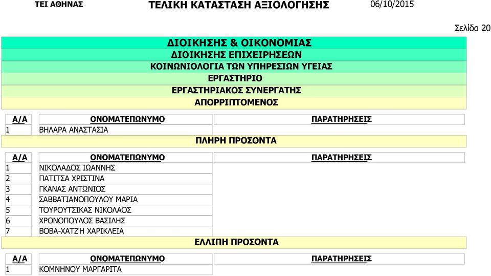 ΓΚΑΝΑΣ ΑΝΤΩΝΙΟΣ ΣΑΒΒΑΤΙΑΝΟΠΟΥΛΟΥ ΜΑΡΙΑ ΤΟΥΡΟΥΤΣΙΚΑΣ