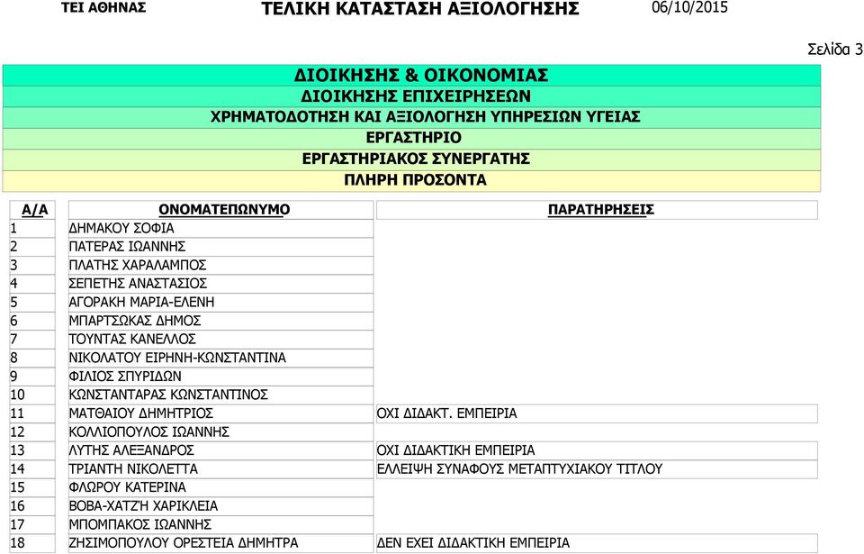 ΚΩΝΣΤΑΝΤΙΝΟΣ ΜΑΤΘΑΙΟΥ ΔΗΜΗΤΡΙΟΣ ΚΟΛΛΙΟΠΟΥΛΟΣ ΙΩΑΝΝΗΣ ΛΥΤΗΣ ΑΛΕΞΑΝΔΡΟΣ ΤΡΙΑΝΤΗ ΝΙΚΟΛΕΤΤΑ ΦΛΩΡΟΥ ΚΑΤΕΡΙΝΑ ΒΟΒΑ-ΧΑΤΖΉ ΧΑΡΙΚΛΕΙΑ