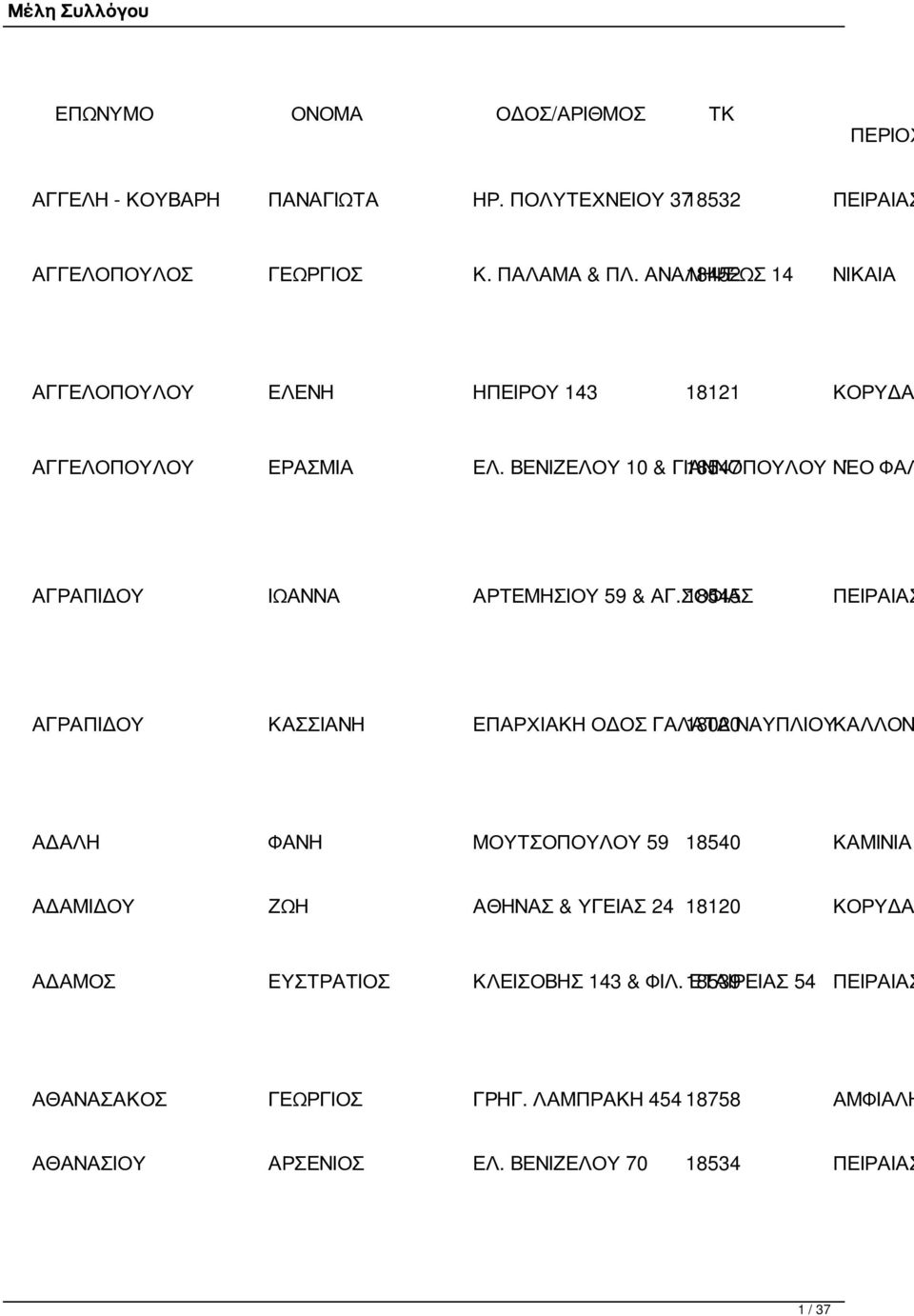 ΒΕΝΙΖΕΛΟΥ 10 & ΓΙΑΝΝΟΠΟΥΛΟΥ 18547 ΝΈΟ ΦΑΛ ΑΓΡΑΠΙΔΟΥ ΙΩΑΝΝΑ ΑΡΤΕΜΗΣΙΟΥ 59 & ΑΓ.