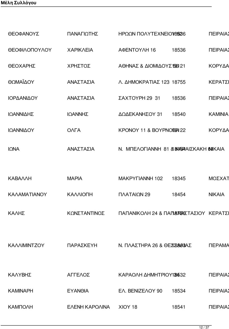 ΜΠΕΛΟΓΙΑΝΝΗ 81 & 18454 ΚΑΡΑΙΣΚΑΚΗ 61 ΝΙΚΑΙΑ ΚΑΒΑΛΛΗ ΜΑΡΙΑ ΜΑΚΡΥΓΙΑΝΝΗ 102 18345 ΜΟΣΧΑΤ ΚΑΛΑΜΑΤΙΑΝΟΥ ΚΑΛΛΙΟΠΗ ΠΛΑΤΑΙΩΝ 29 18454 ΝΙΚΑΙΑ ΚΑΛΗΣ ΚΩΝΣΤΑΝΤΙΝΟΣ ΠΑΠΑΝΙΚΟΛΗ 24 & ΠΑΠΑΝΑΣΤΑΣΙΟΥ 18756 ΚΕΡΑΤΣΙ