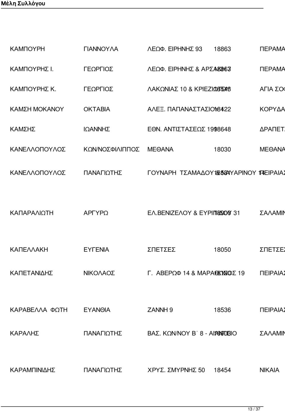 ΑΝΤΙΣΤΑΣΕΩΣ 19918648 ΔΡΑΠΕΤΣ ΚΑΝΕΛΛΟΠΟΥΛΟΣ ΚΩΝ/ΝΟΣΦΙΛΙΠΠΟΣ ΜΕΘΑΝΑ 18030 ΜΕΘΑΝΑ ΚΑΝΕΛΛΟΠΟΥΛΟΣ ΠΑΝΑΓΙΩΤΗΣ ΓΟΥΝΑΡΗ ΤΣΑΜΑΔΟΥ 18531 & ΝΑΥΑΡΙΝΟΥ 14 ΠΕΙΡΑΙΑΣ ΚΑΠΑΡΑΛΙΩΤΗ ΑΡΓΥΡΩ ΕΛ.