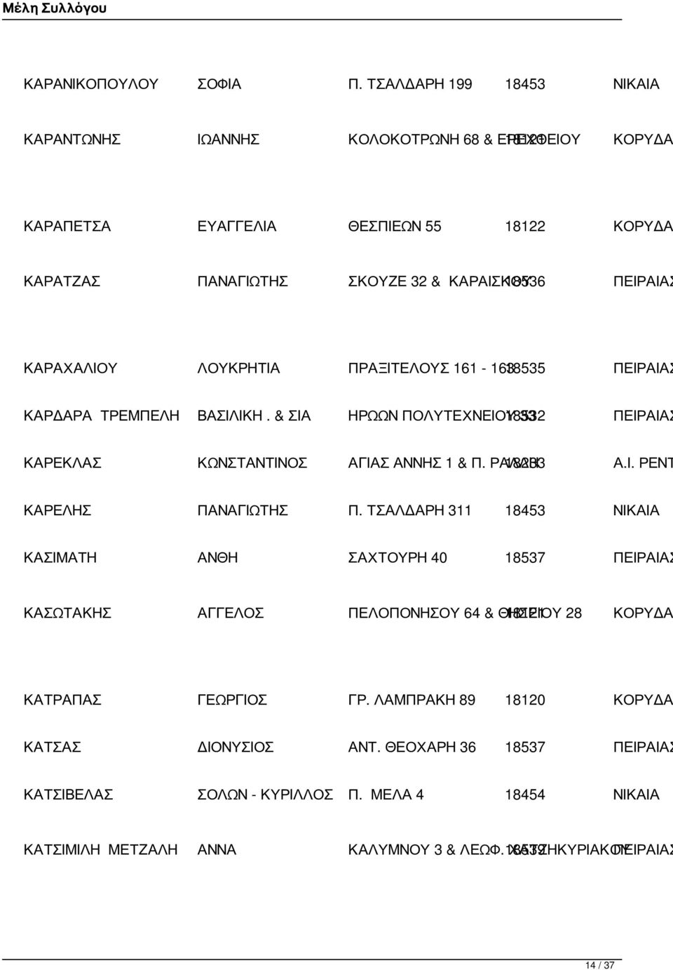 ΚΑΡΑΧΑΛΙΟΥ ΛΟΥΚΡΗΤΙΑ ΠΡΑΞΙΤΕΛΟΥΣ 161-16318535 ΠΕΙΡΑΙΑΣ ΚΑΡΔΑΡΑ ΤΡΕΜΠΕΛΗ ΒΑΣΙΛΙΚΗ. & ΣΙΑ ΗΡΩΩΝ ΠΟΛΥΤΕΧΝΕΙΟΥ 18532 33 ΠΕΙΡΑΙΑΣ ΚΑΡΕΚΛΑΣ ΚΩΝΣΤΑΝΤΙΝΟΣ ΑΓΙΑΣ ΑΝΝΗΣ 1 & Π. ΡΑΛΛΗ 18233 Α.Ι. ΡΕΝΤ ΚΑΡΕΛΗΣ ΠΑΝΑΓΙΩΤΗΣ Π.
