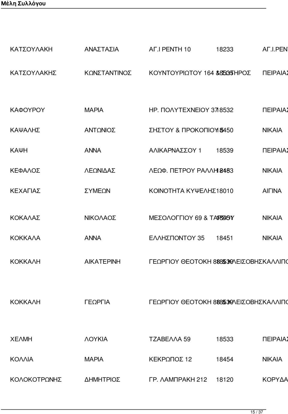 ΠΕΤΡΟΥ ΡΑΛΛΗ 18453 218 ΝΙΚΑΙΑ ΚΕΧΑΓΙΑΣ ΣΥΜΕΩΝ ΚΟΙΝΟΤΗΤΑ ΚΥΨΕΛΗΣ18010 ΑΙΓΙΝΑ ΚΟΚΑΛΑΣ ΝΙΚΟΛΑΟΣ ΜΕΣΟΛΟΓΓΙΟΥ 69 & ΤΑΡΣΟΥ 18451 ΝΙΚΑΙΑ ΚΟΚΚΑΛΑ ΑΝΝΑ ΕΛΛΗΣΠΟΝΤΟΥ 35 18451 ΝΙΚΑΙΑ ΚΟΚΚΑΛΗ
