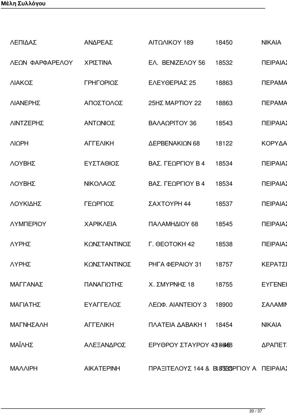 18122 ΚΟΡΥΔΑ ΛΟΥΒΗΣ ΕΥΣΤΑΘΙΟΣ ΒΑΣ. ΓΕΩΡΓΙΟΥ Β 4 18534 ΠΕΙΡΑΙΑΣ ΛΟΥΒΗΣ ΝΙΚΟΛΑΟΣ ΒΑΣ.